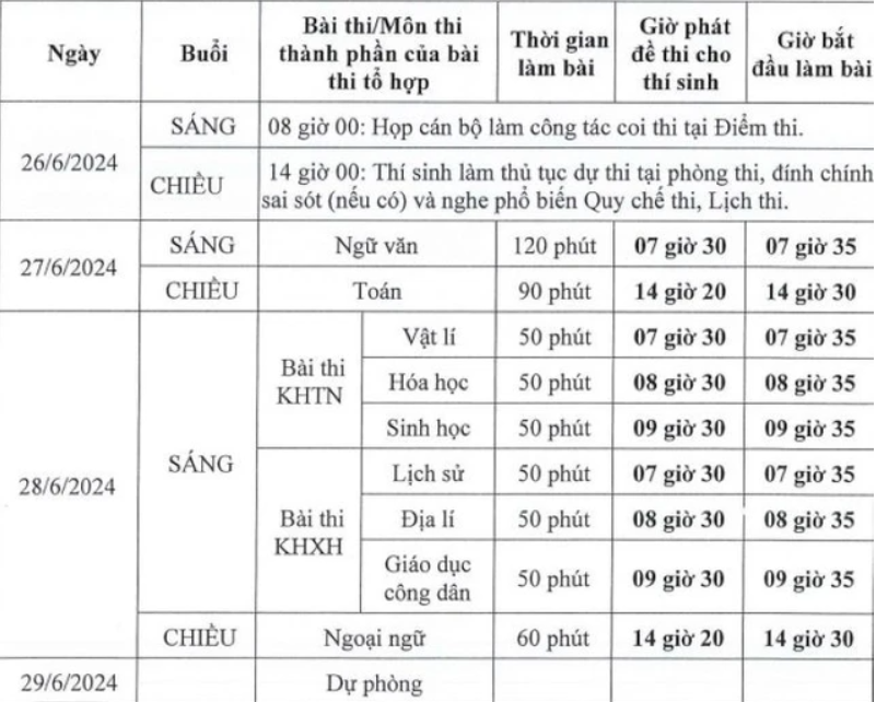 lịch thi tốt nghiệp thpt