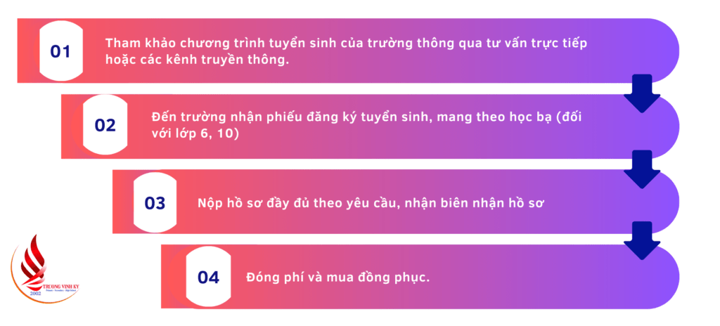 đăng ký tuyển sinh lớp 6 long khánh đăng ký tuyển sinh lớp 6 long khánh